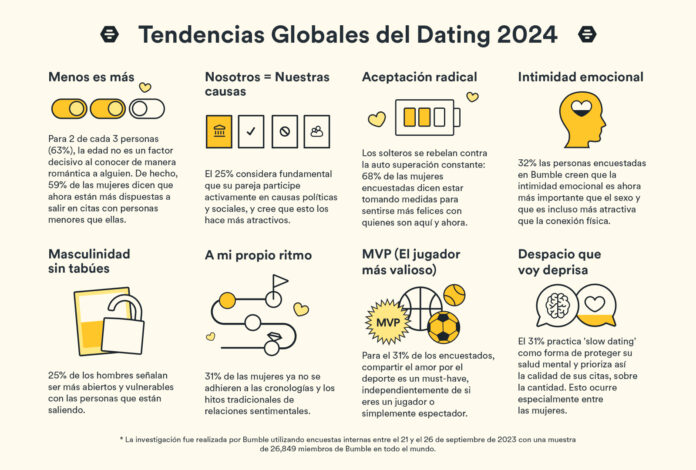 DatingTrendsBumble_Infografia